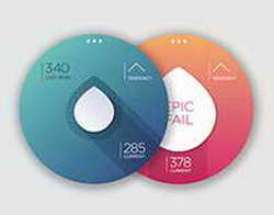 Метрологические услуги